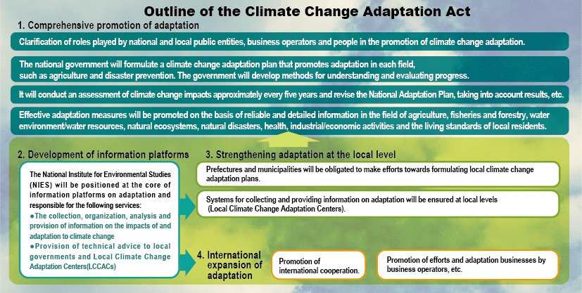 Outline of the Climate Change Adaptation Act